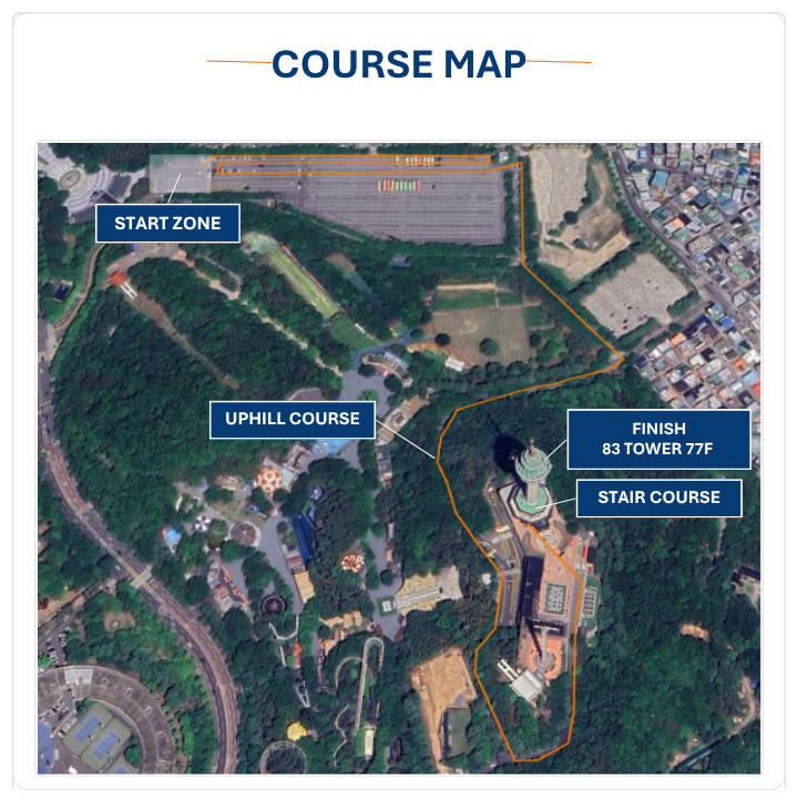 코스 지도 — 이월드 제1주차장 START ZONE에서 출발해 1.8km 업힐 코스를 지나 83타워 계단(STAIR COURSE)을 올라 83타워 77층 FINISH에 도착하는 동선